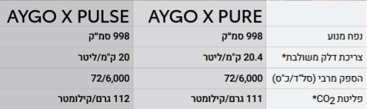 נתונים טכניים לרכב טויוטה דגמי אייגו איקס - סגול כרמיאל